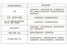 抹灰砂浆施工的一般要求