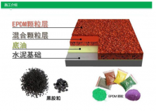 透气型塑胶跑道施工工艺流程