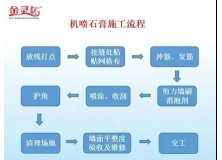 抹灰石膏施工要求及标准